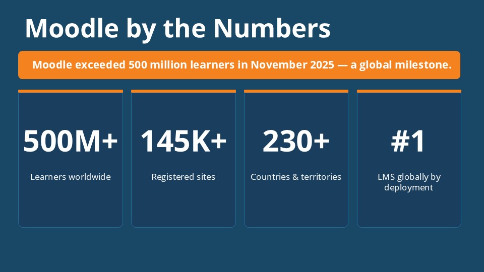 Moodle statistics
