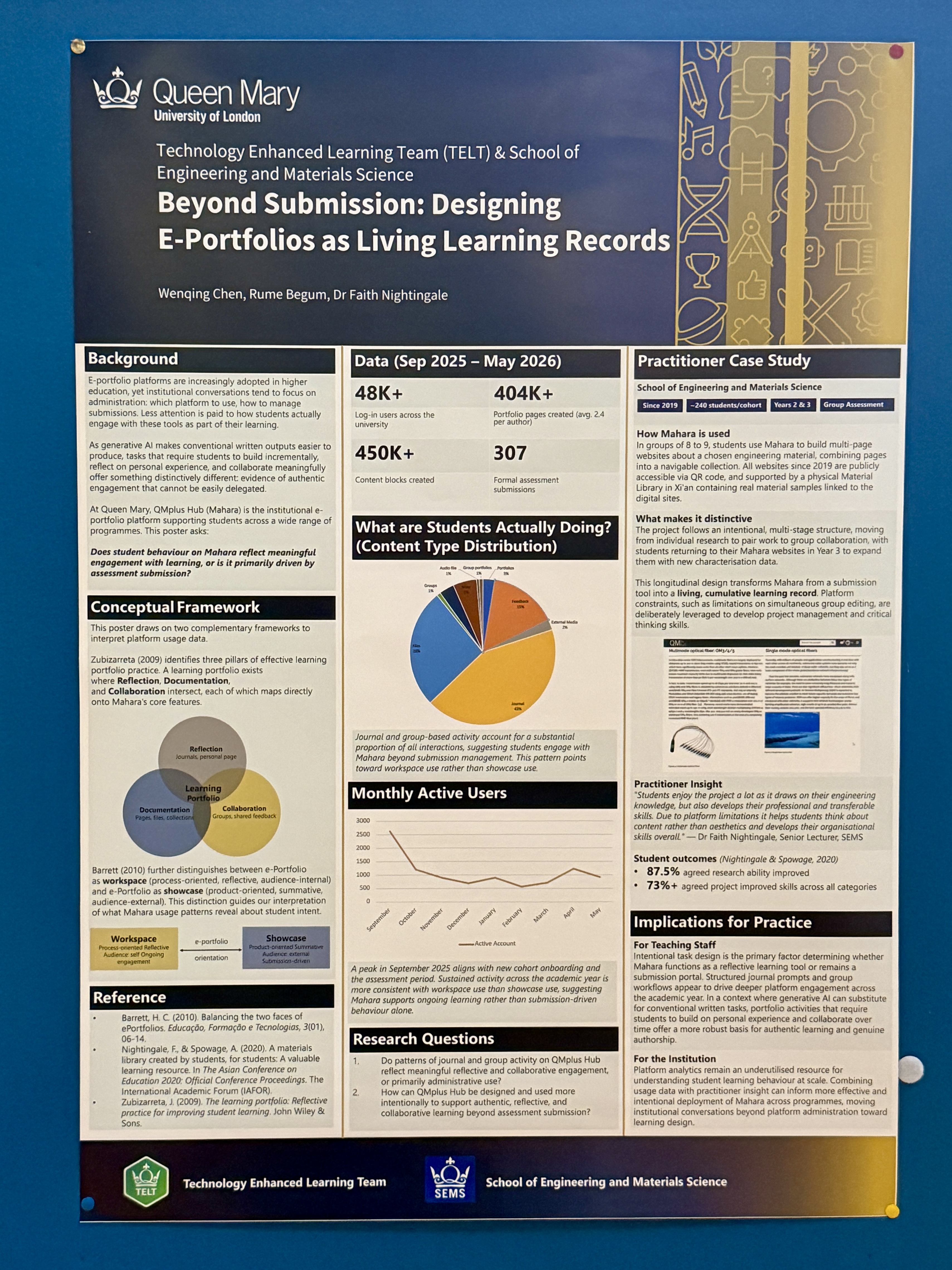 TELT Poster for Festival of Education 2026 - Beyond Submission: Designing E-portfolios as Living Learning Records.